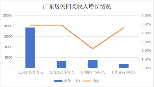 人均可支配收入半年报：江苏首破“3万”<strong></p>
<p>usdt价格走势</strong>，广东增速垫底