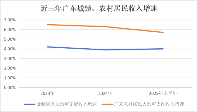 人均可支配收入半年报：江苏首破“3万”<strong></p>
<p>usdt价格走势</strong>，广东增速垫底