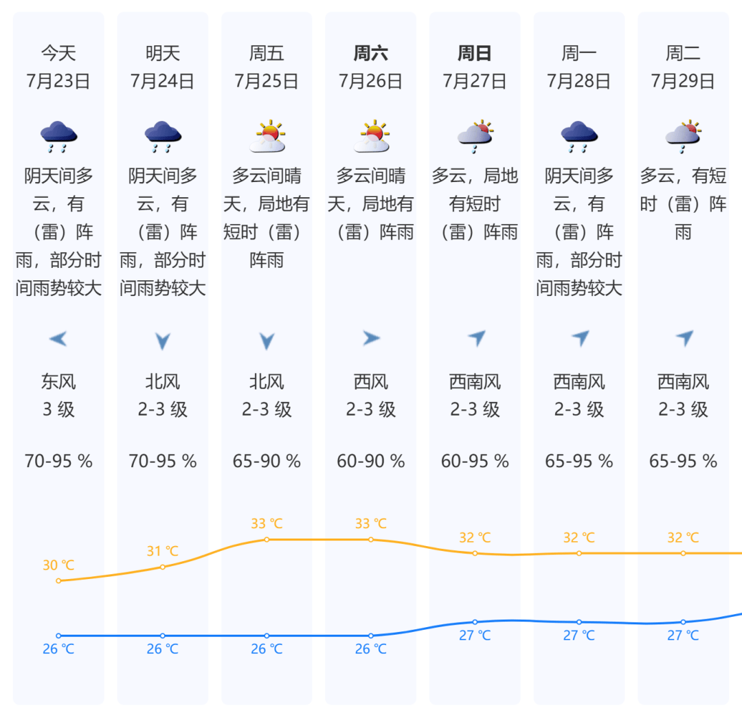 今天<strong></p>
<p>币圈</strong>，7号台风“范斯高”生成！深圳暴雨风险仍高！海上还有新消息......