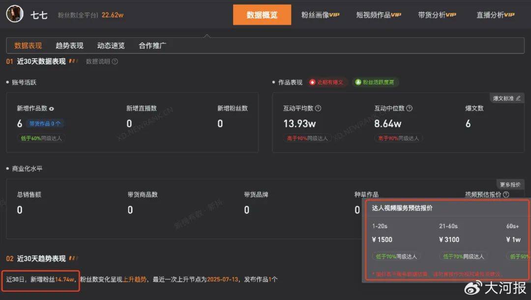 15岁女孩七七1分钟视频报价1万<strong></p>
<p>币圈</strong>，因神似张柏芝走红，七七妈妈曾称以学业为由拒绝于正邀约