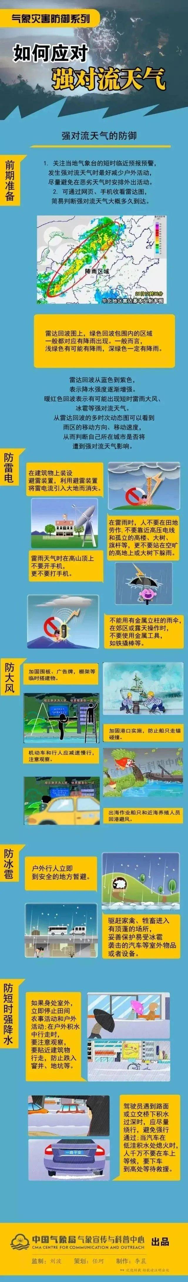 今天傍晚开始<strong></p>
<p>币圈</strong>！连续2天！天津部分地区中到大雨！