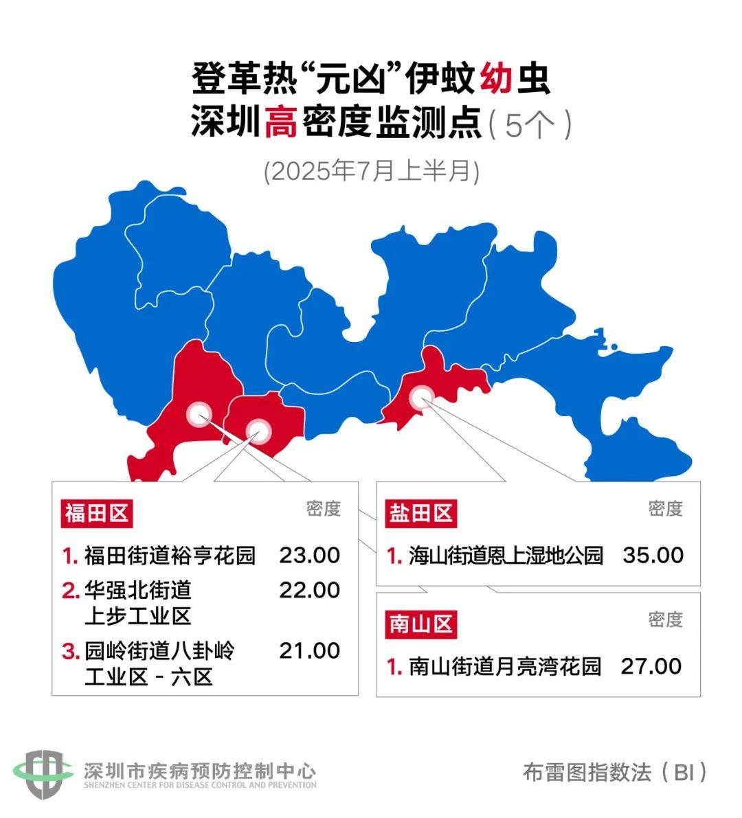 风险增大<strong></p>
<p>币圈十大交易所</strong>！深圳疾控：去这247处要小心！张文宏首次发声