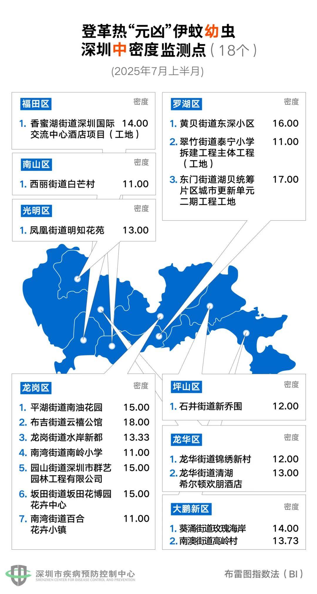 风险增大<strong></p>
<p>币圈十大交易所</strong>！深圳疾控：去这247处要小心！张文宏首次发声
