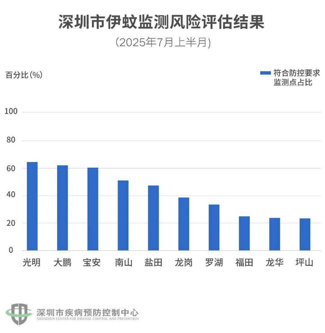 风险增大<strong></p>
<p>币圈十大交易所</strong>！深圳疾控：去这247处要小心！张文宏首次发声