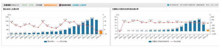 长春高新1700亿元市值蒸发<strong></p>
<p>币圈交易所</strong>，集采、人口、竞品冲击如何击溃生长激素神话｜创新药观察