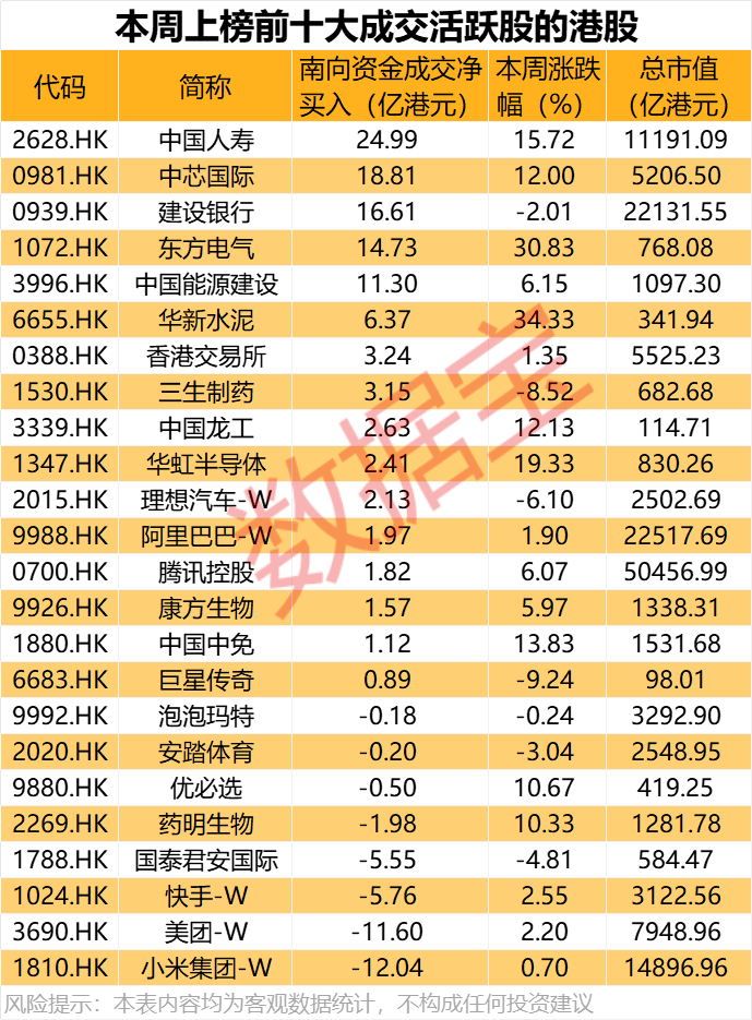 大举加仓<strong></p>
<p>币圈交易所</strong>，最高持股量翻番！年内净流入超8200亿港元