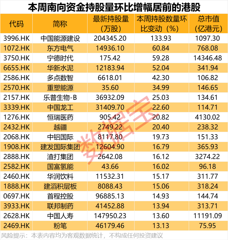 大举加仓<strong></p>
<p>币圈交易所</strong>，最高持股量翻番！年内净流入超8200亿港元