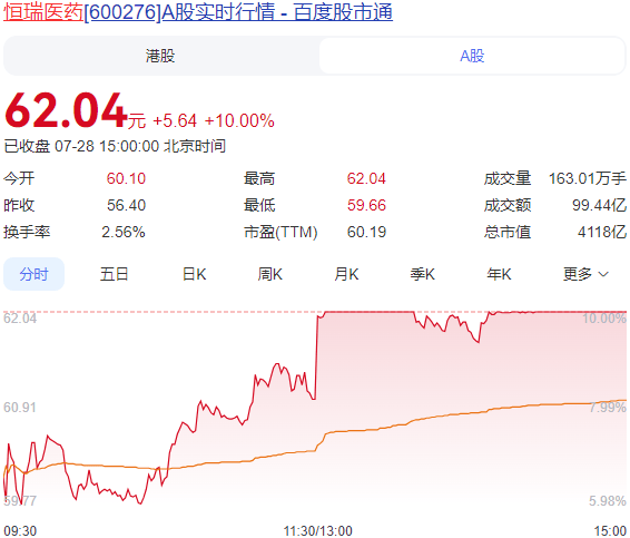 进攻型资金“上桌”<strong></p>
<p>币圈交易所</strong>，A股“大日子”来了？