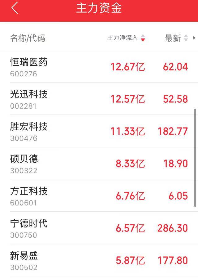 进攻型资金“上桌”<strong></p>
<p>币圈交易所</strong>，A股“大日子”来了？