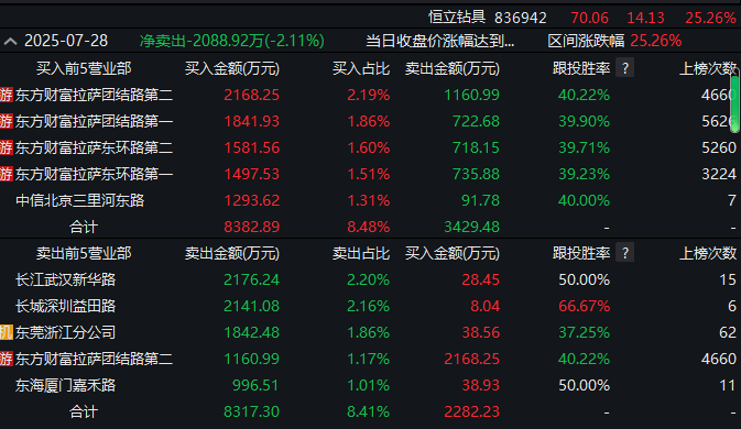 进攻型资金“上桌”<strong></p>
<p>币圈交易所</strong>，A股“大日子”来了？