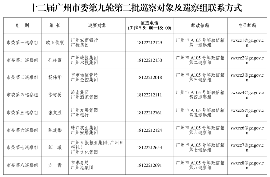 广州市委巡察组进驻广州酒家、珠江实业集团、岭南集团、广州城投集团等<strong></p>
<p>币圈合约怎么玩</strong>，联系方式公布