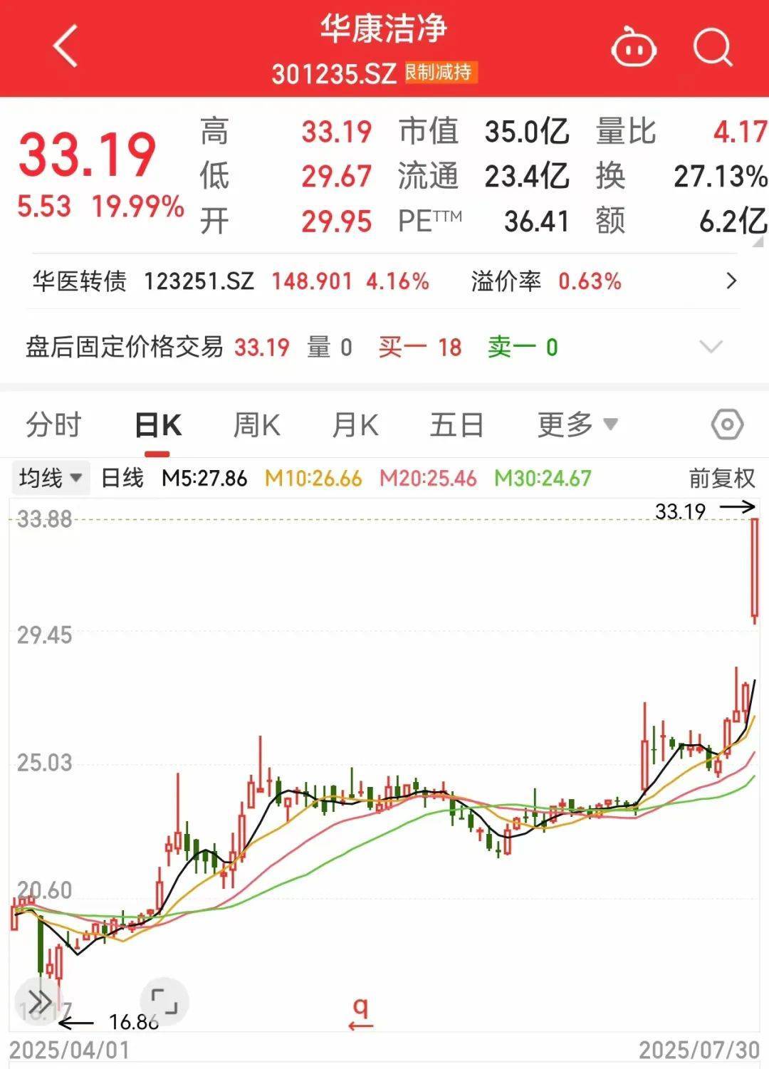 稀缺<strong></p>
<p>币圈合约怎么玩</strong>，“小而美”股票出炉，低市值+低PE+高增长，18股上榜