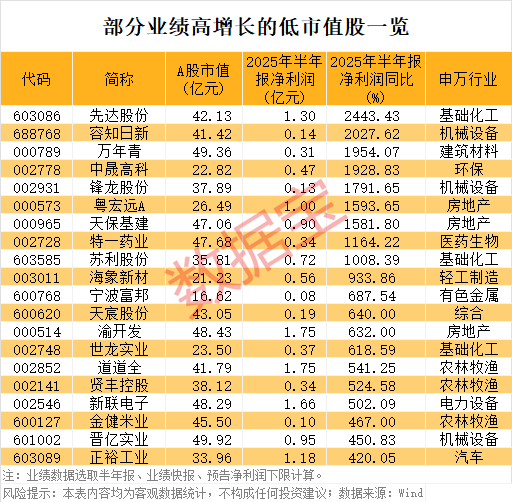 稀缺<strong></p>
<p>币圈合约怎么玩</strong>，“小而美”股票出炉，低市值+低PE+高增长，18股上榜