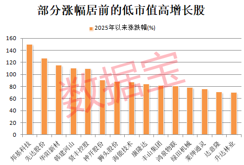 稀缺<strong></p>
<p>币圈合约怎么玩</strong>，“小而美”股票出炉，低市值+低PE+高增长，18股上榜