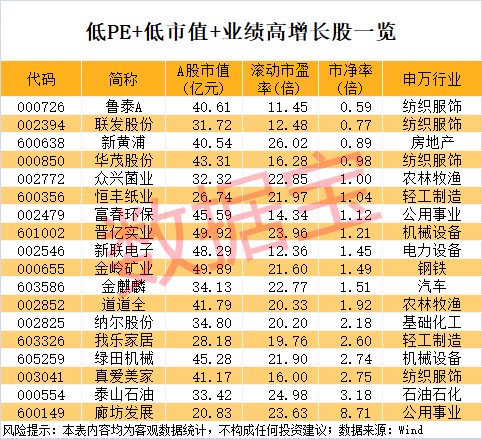 稀缺<strong></p>
<p>币圈合约怎么玩</strong>，“小而美”股票出炉，低市值+低PE+高增长，18股上榜