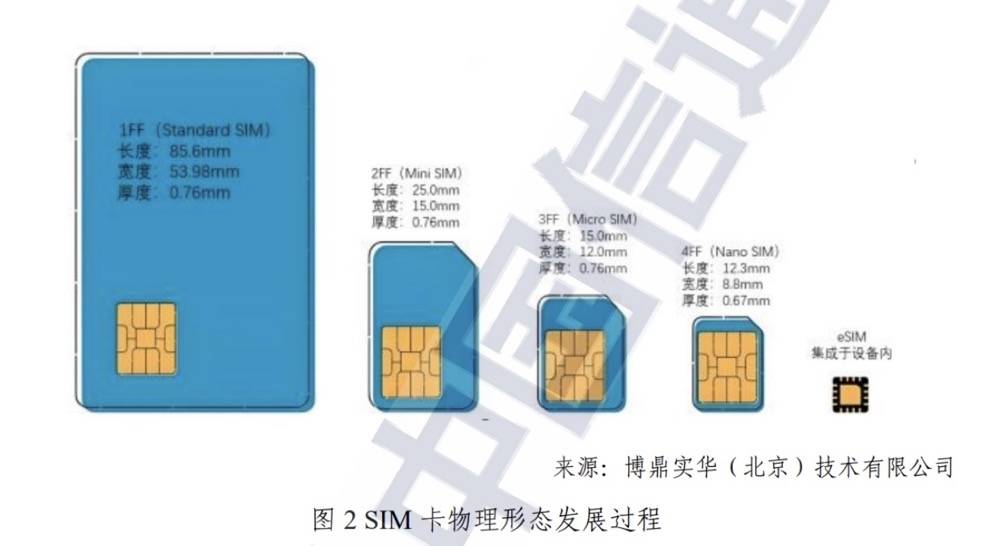 运营商逐步恢复eSIM业务<strong></p>
<p>币圈合约怎么玩</strong>，通信专家：安全性待检验，国内电信诈骗太猖獗