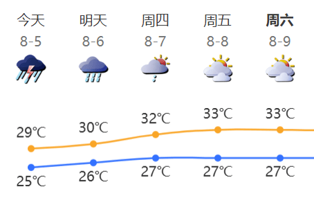 “山竹”后首个<strong></p>
<p>币圈新闻</strong>！深圳全市暴雨红色预警生效！有人家里连续跳闸