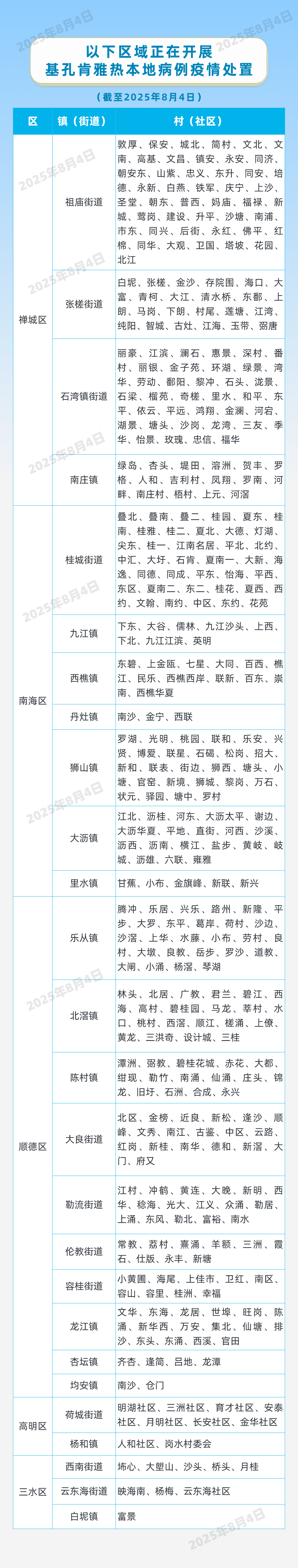 因蚊媒传染病防疫不力<strong></p>
<p>币圈新闻</strong>，这些单位受处罚