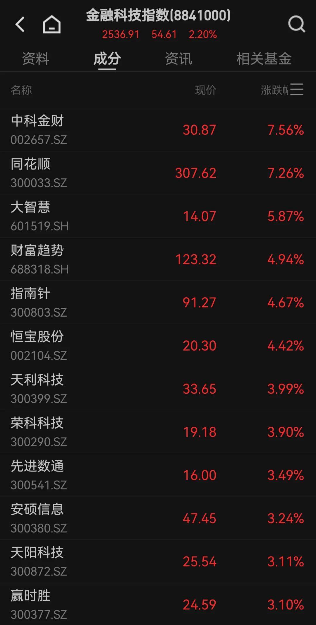 300059<strong></p>
<p>币圈玩法</strong>，全市场第一！成交超百亿
