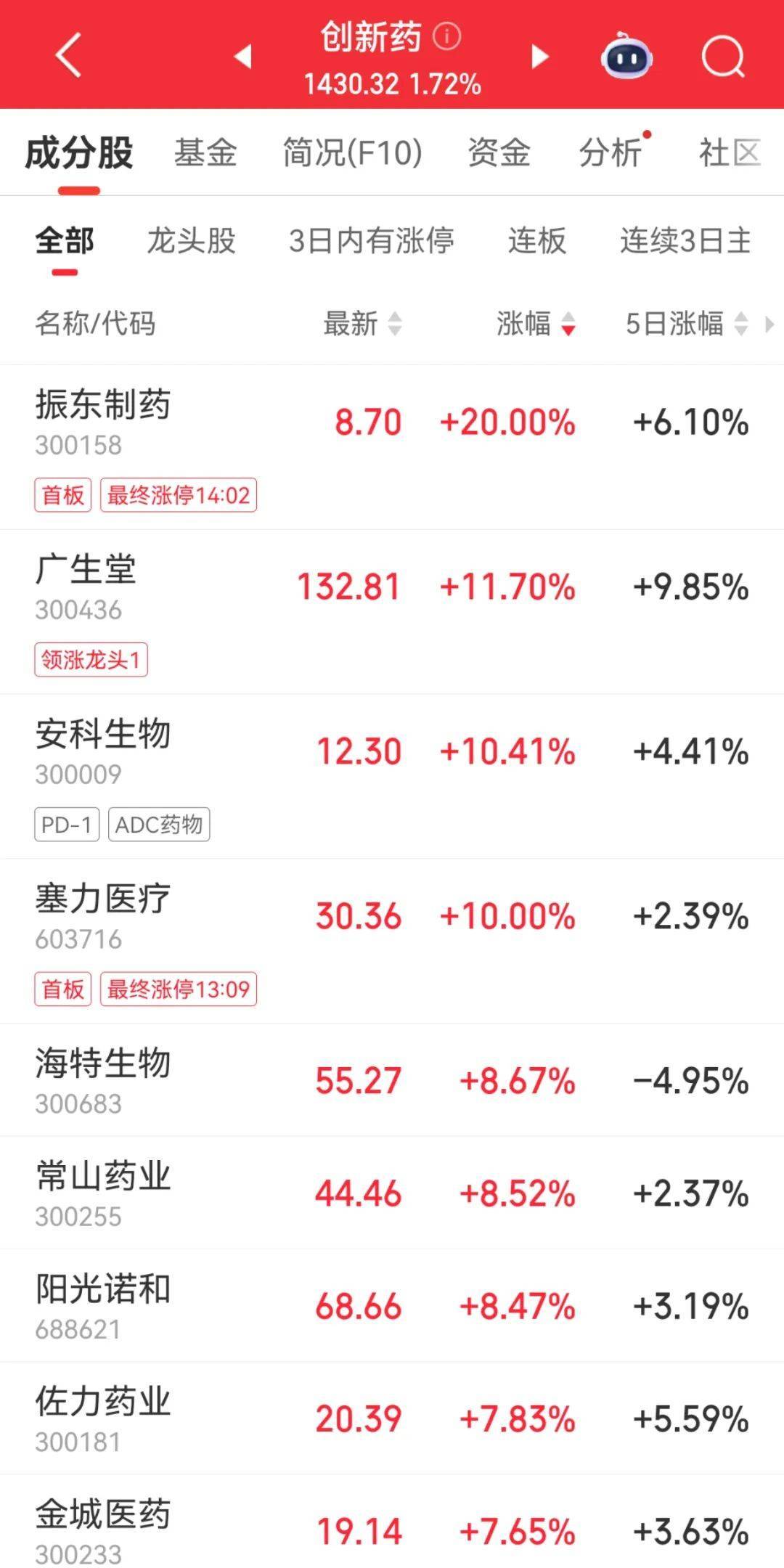 300059<strong></p>
<p>币圈玩法</strong>，全市场第一！成交超百亿