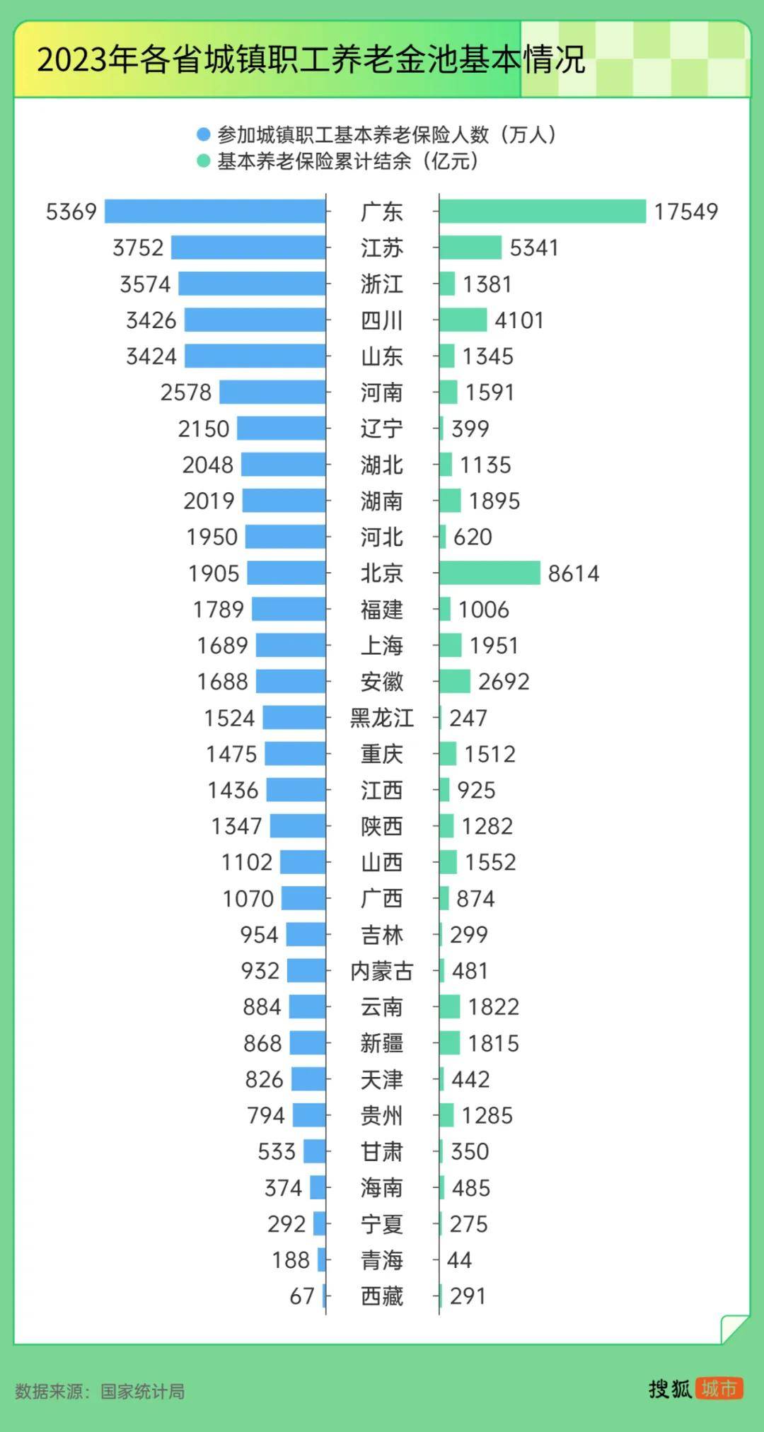 “强制社保”背后：东北养老金收不抵支<strong></p>
<p>币圈玩法</strong>，广东贡献近半“调剂金”