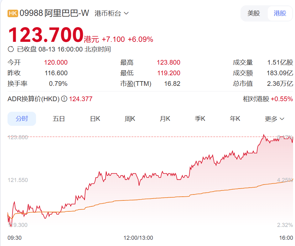 “淘宝第一个程序员”离职<strong></p>
<p>币圈老大</strong>，已是亿万富豪！他花名“多隆”，在阿里任职25年，从零开始搭建起淘宝网站，被评价“一人顶一个团队”