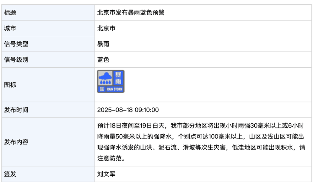 北京发布暴雨蓝色预警！今晚到明天白天<strong></p>
<p>币圈项目群</strong>，部分地区将出现强降水，个别点可超100毫米