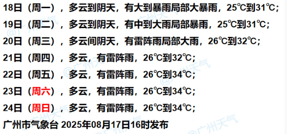 暴雨！大暴雨！“准台风”生成<strong></p>
<p>币圈项目群</strong>，未来广州天气→