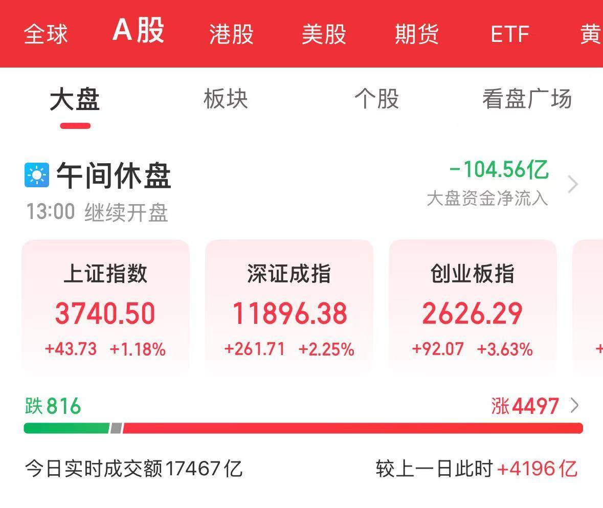 沪指刷新近十年新高！A股总市值首次突破100万亿元<strong></p>
<p>币圈项目群</strong>，近4500只个股上涨