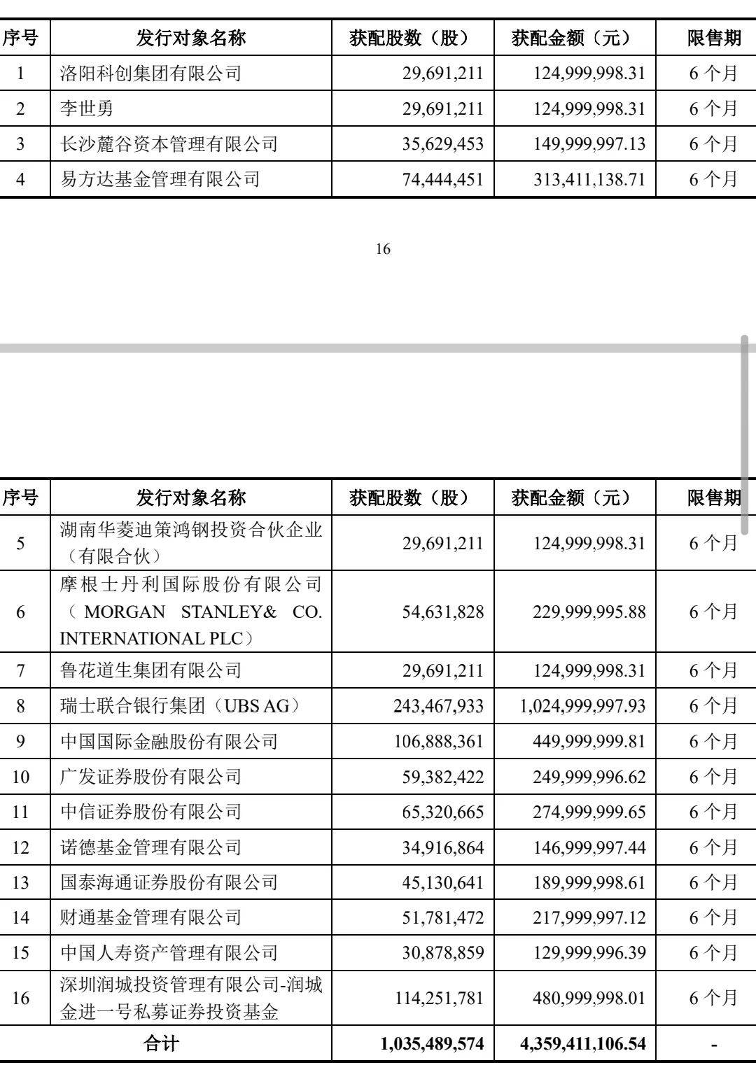 抢疯了！超43亿巨资“杀入”000100<strong></p>
<p>币圈项目群</strong>，易方达、中金、瑞银等巨头“大打出手”