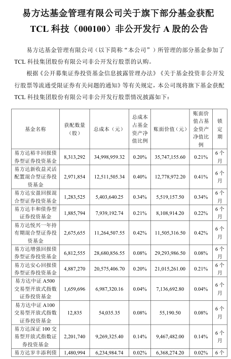 抢疯了！超43亿巨资“杀入”000100<strong></p>
<p>币圈项目群</strong>，易方达、中金、瑞银等巨头“大打出手”