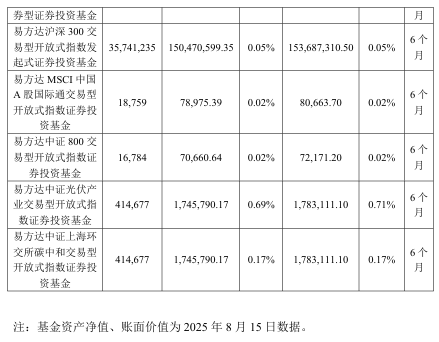 抢疯了！超43亿巨资“杀入”000100<strong></p>
<p>币圈项目群</strong>，易方达、中金、瑞银等巨头“大打出手”