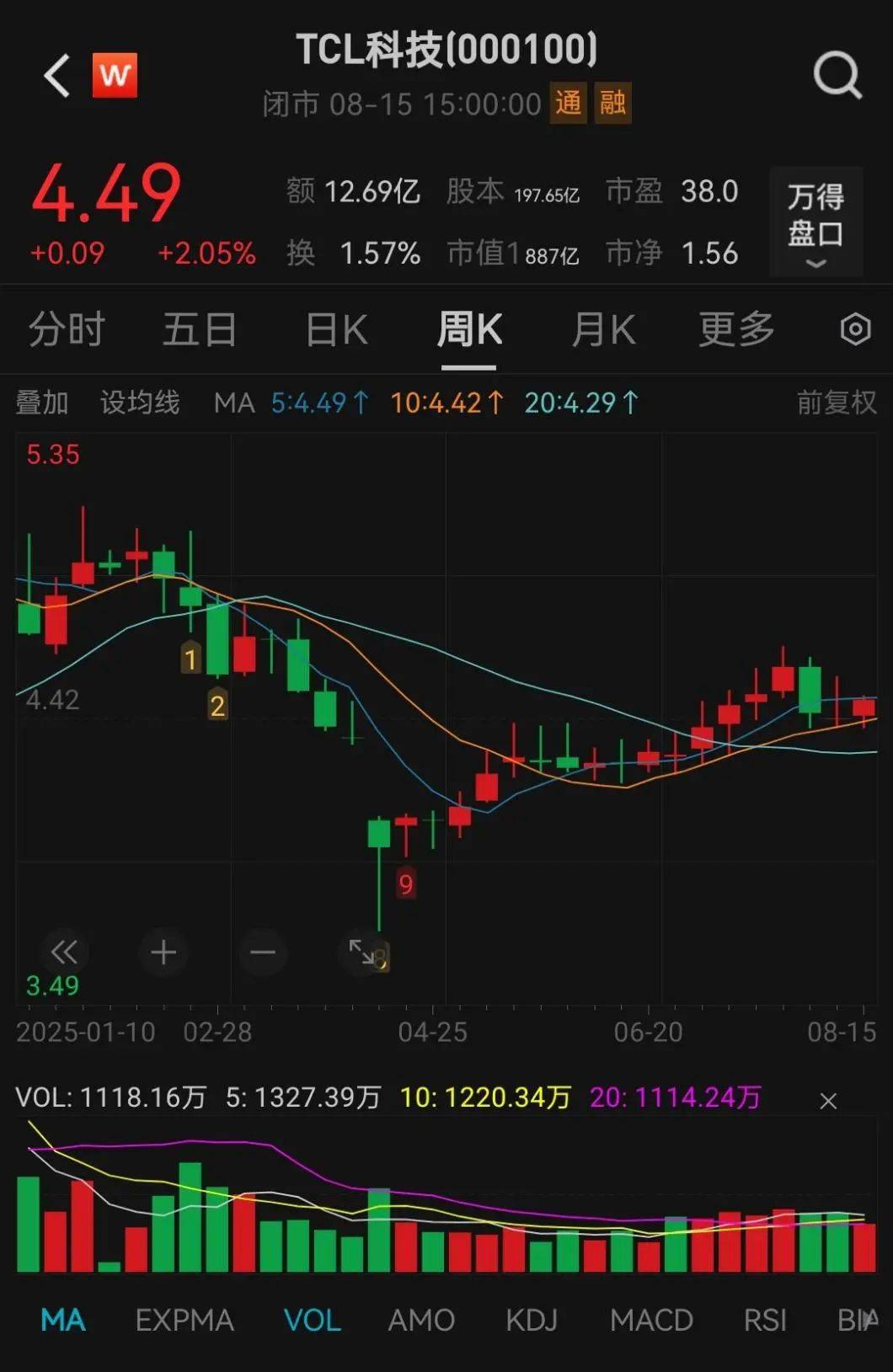 抢疯了！超43亿巨资“杀入”000100<strong></p>
<p>币圈项目群</strong>，易方达、中金、瑞银等巨头“大打出手”