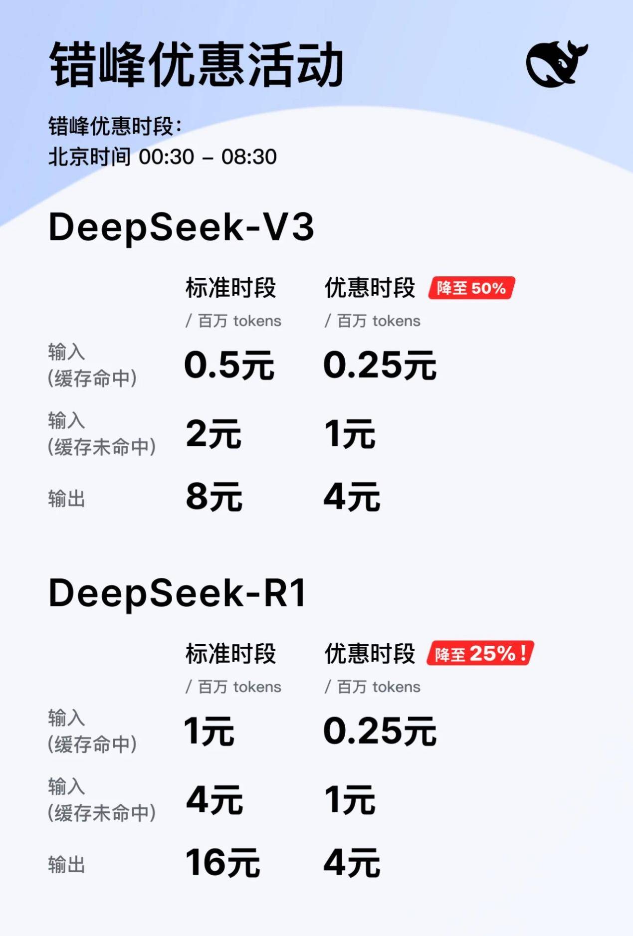 DeepSeekV3.1正式发布<strong></p>
<p>币圈私募</strong>，夜间优惠没了，还涨价了！