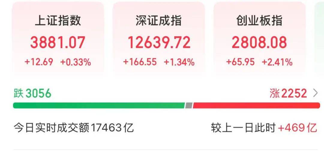 创业板指突破2800点<strong></p>
<p>波卡币</strong>，科创50大涨，寒武纪市值一度超6000亿