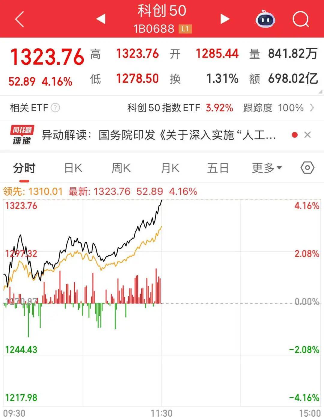 创业板指突破2800点<strong></p>
<p>波卡币</strong>，科创50大涨，寒武纪市值一度超6000亿