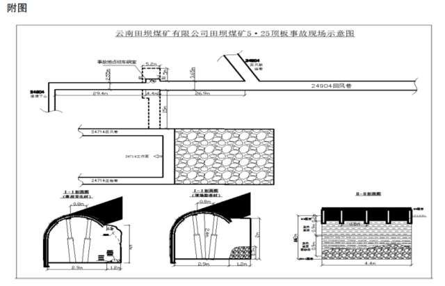 建议问责18人<strong></p>
<p>波卡币</strong>！云南田坝煤矿致人死亡顶板事故调查结果公布