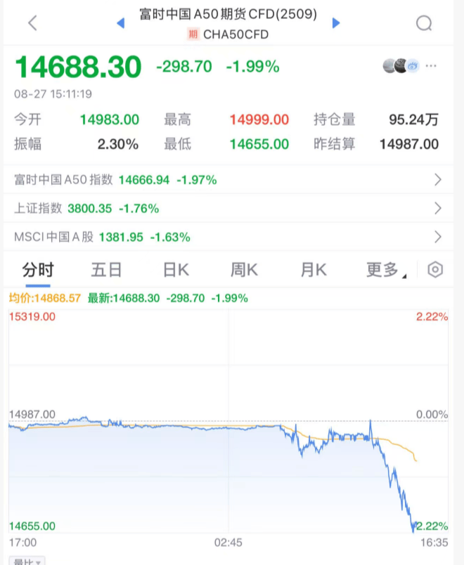 突发大跳水！A股<strong></p>
<p>卡波币</strong>，魔咒再现！