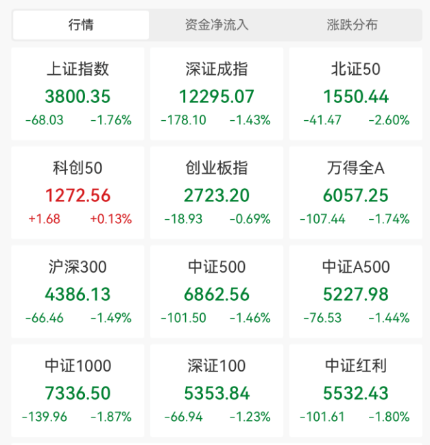 突发大跳水！A股<strong></p>
<p>卡波币</strong>，魔咒再现！