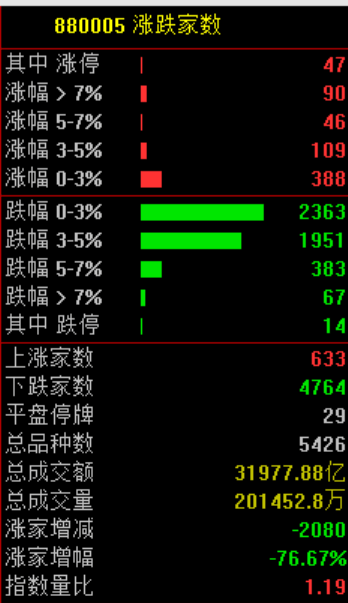 突发大跳水！A股<strong></p>
<p>卡波币</strong>，魔咒再现！