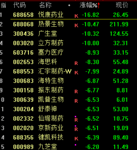突发大跳水！A股<strong></p>
<p>卡波币</strong>，魔咒再现！