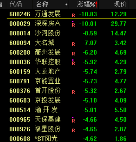 突发大跳水！A股<strong></p>
<p>卡波币</strong>，魔咒再现！
