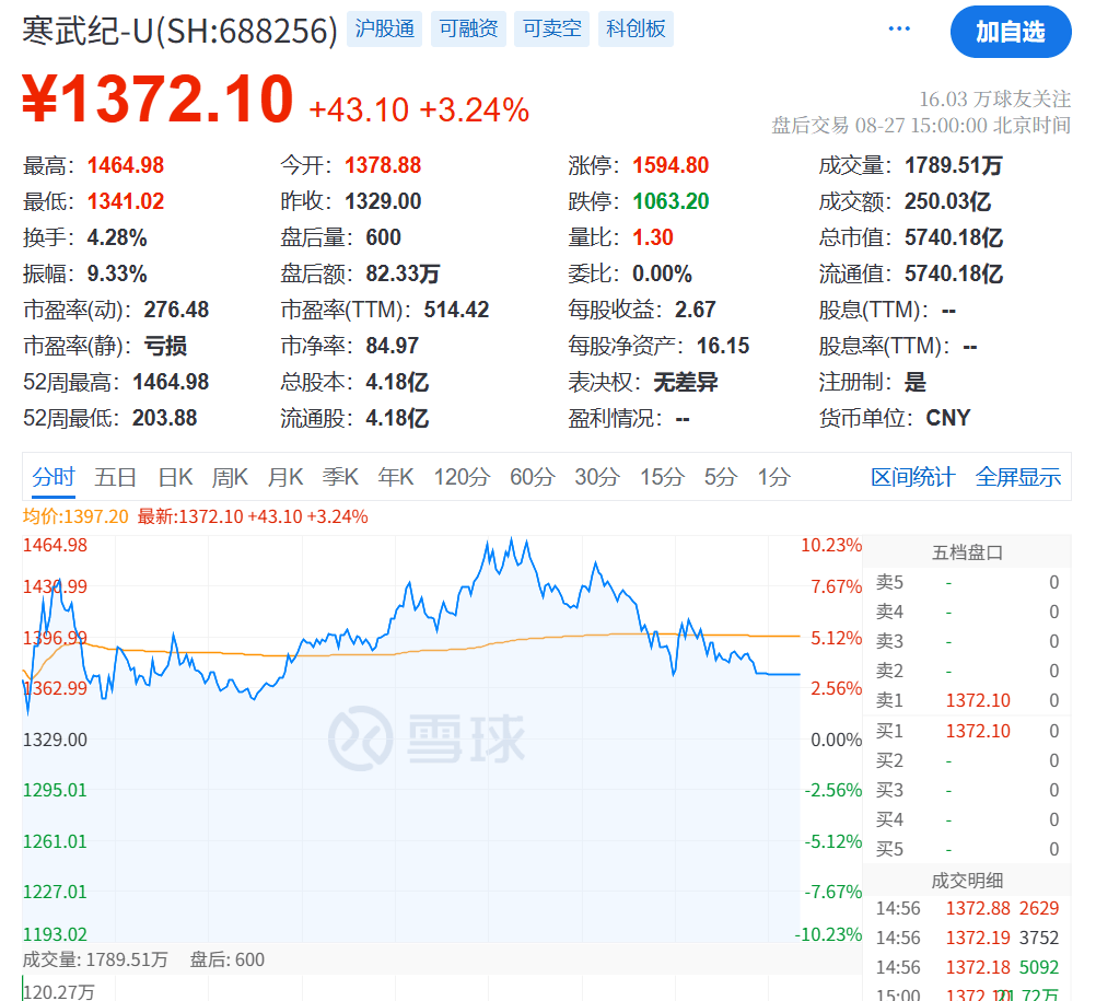 突发大跳水！A股<strong></p>
<p>卡波币</strong>，魔咒再现！