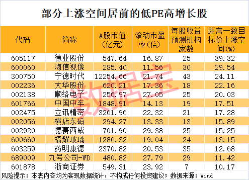 午后突发<strong></p>
<p>波卡币行情</strong>，605303跌停！融资余额逼近历史峰值，低市盈率+绩优+杠杆资金加仓股揭晓