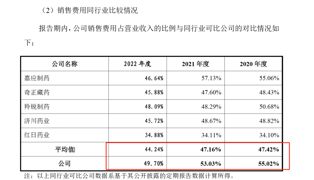 药代向30余名医生现金行贿192万<strong></p>
<p>波卡币行情</strong>，换来百神颗粒超千万销售额