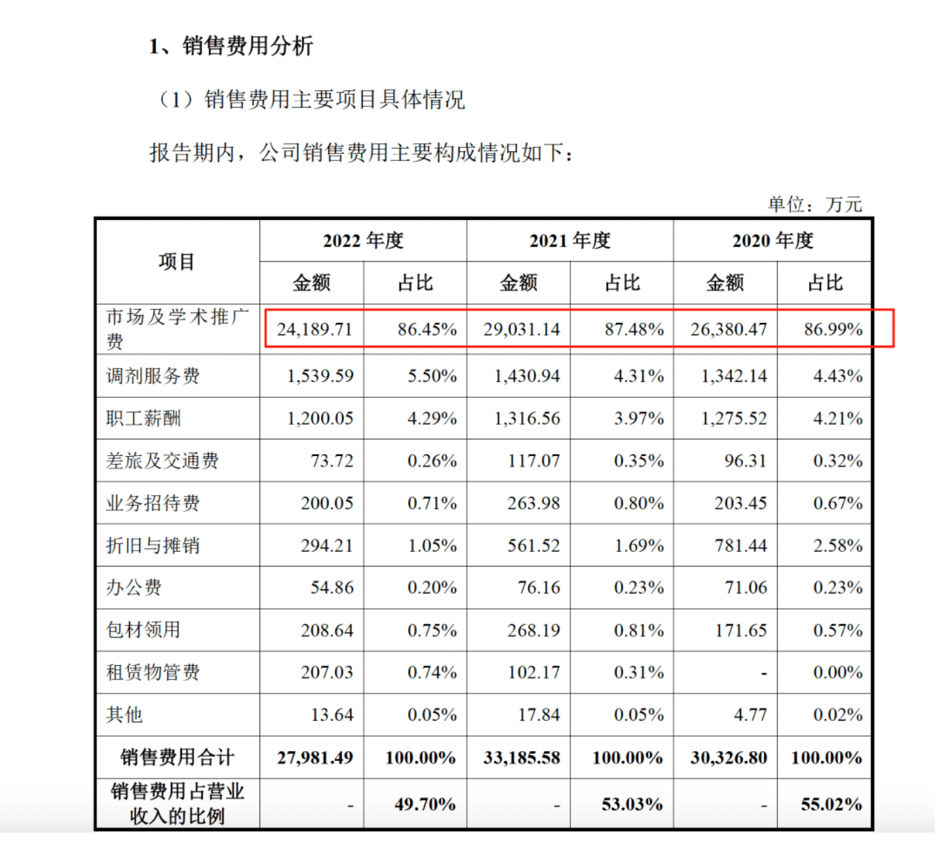 药代向30余名医生现金行贿192万<strong></p>
<p>波卡币行情</strong>，换来百神颗粒超千万销售额