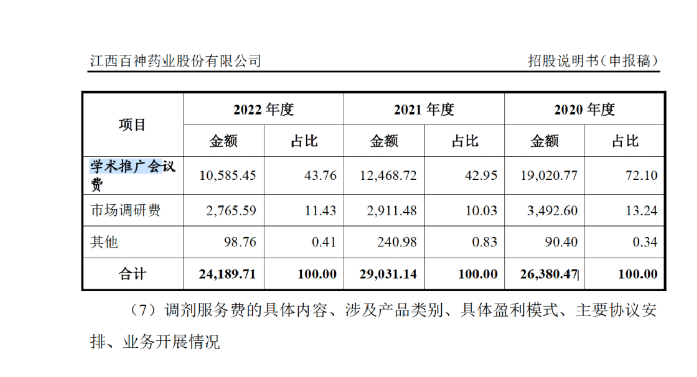 药代向30余名医生现金行贿192万<strong></p>
<p>波卡币行情</strong>，换来百神颗粒超千万销售额