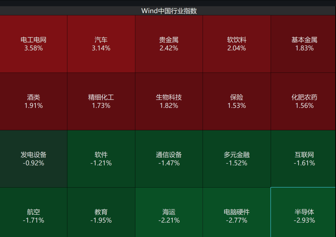 A股3200股飘绿<strong></p>
<p>波卡币行情</strong>，锂电股逆势爆发，半导体大跌，寒武纪跌6%