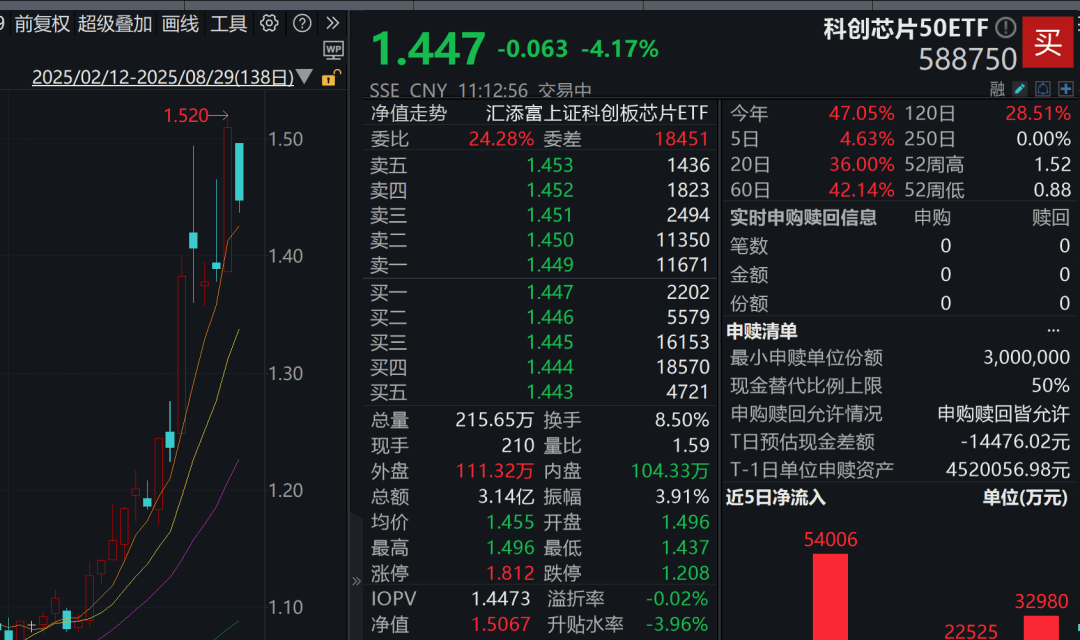 A股3200股飘绿<strong></p>
<p>波卡币行情</strong>，锂电股逆势爆发，半导体大跌，寒武纪跌6%