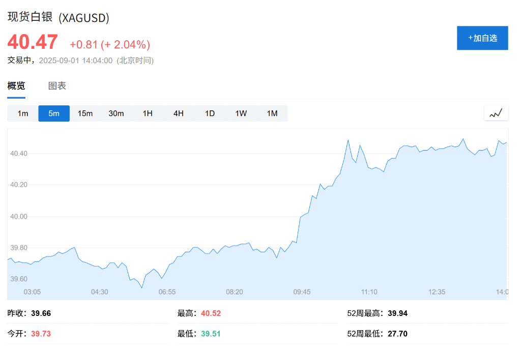 亚洲股市普跌<strong></p>
<p>波卡币创始人</strong>，日股领跌2%，现货黄金连续五日上涨，白银飙升至13年新高